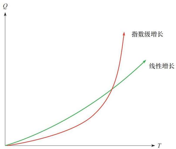 指数塔量级什么概念