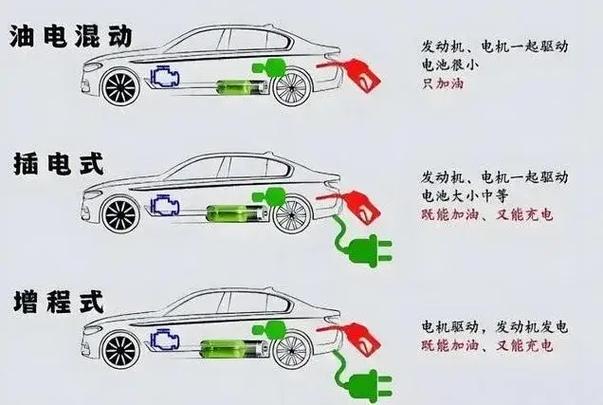 是空调耗电还是小太阳耗电截图