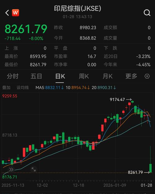 印尼股市交易制度图标