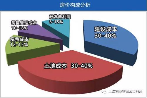 原生开发成本