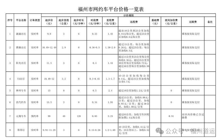 网约车平台收费标准截图