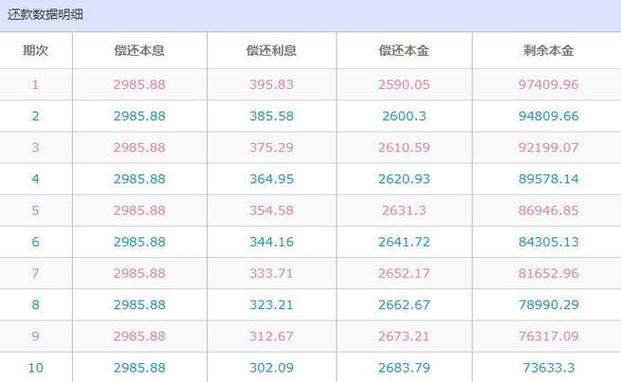 金穗乐分卡还完车贷后