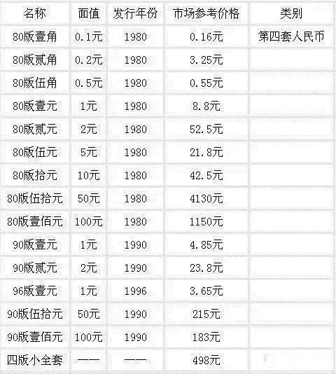 1980年纸币价格多少钱图标