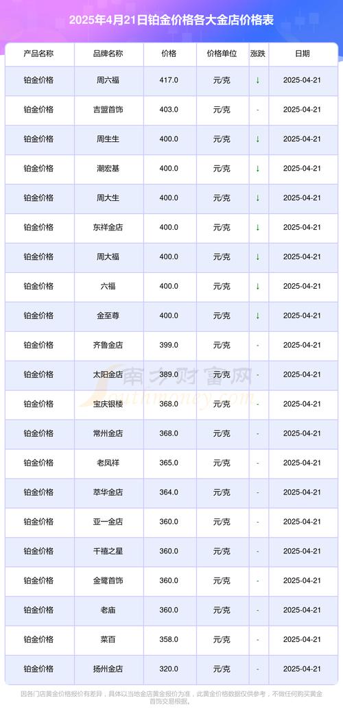 白金熊一天能赚多少钱