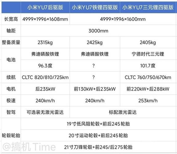 小米7参数配置详情介绍