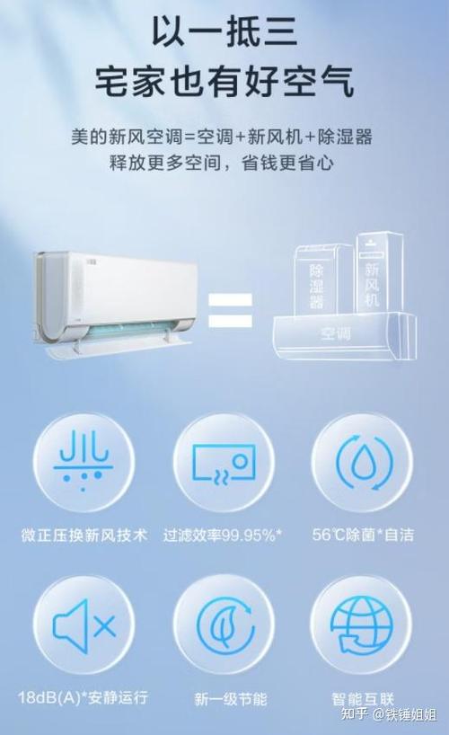美的空调图标大全详解截图