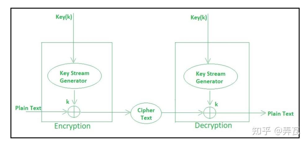 rc4算法漏洞怎么解决截图