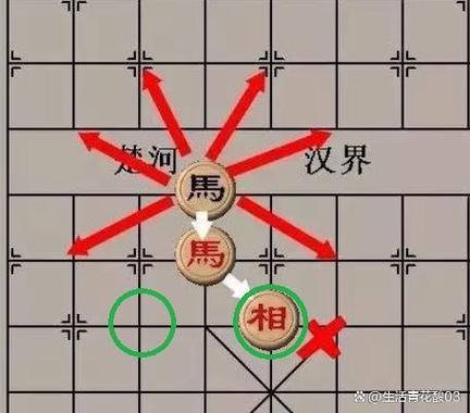 让马局走法大全