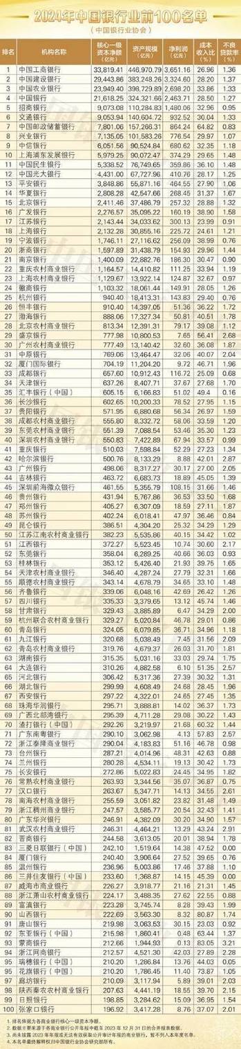 中国六大银行排名顺序