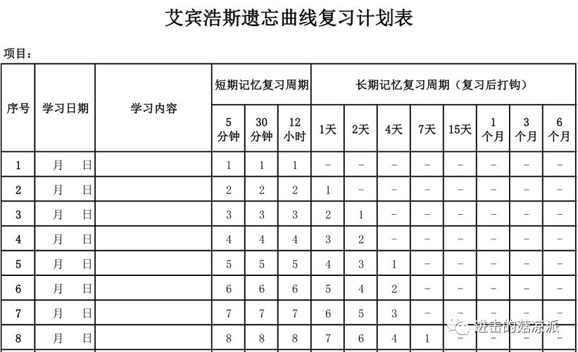 艾宾浩斯遗忘曲线背单词表格截图