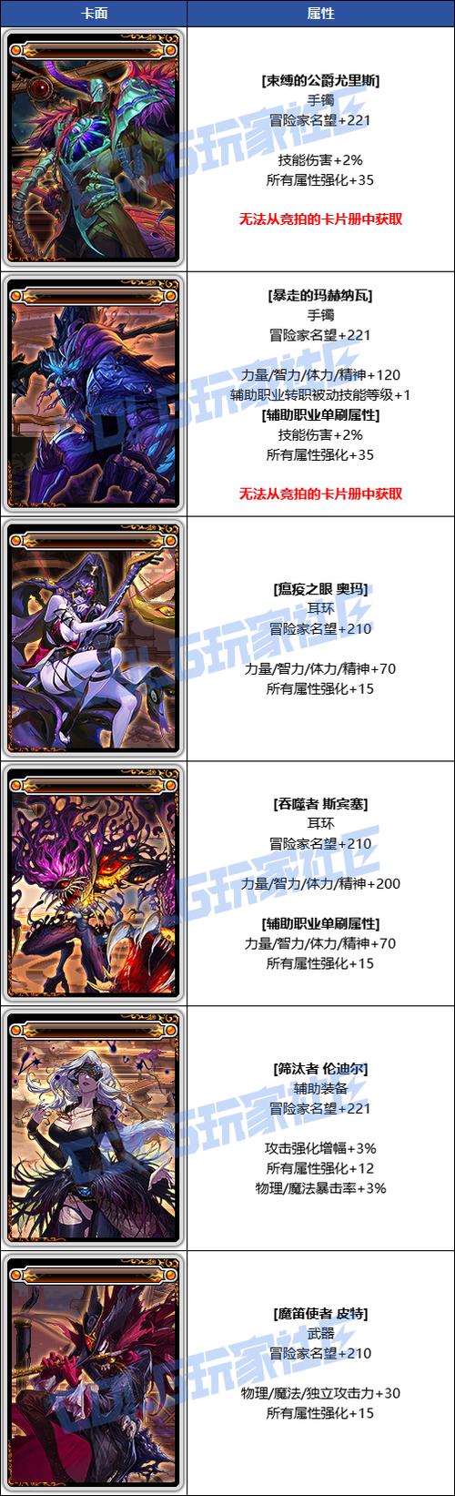 卡片附魔了还能升级吗