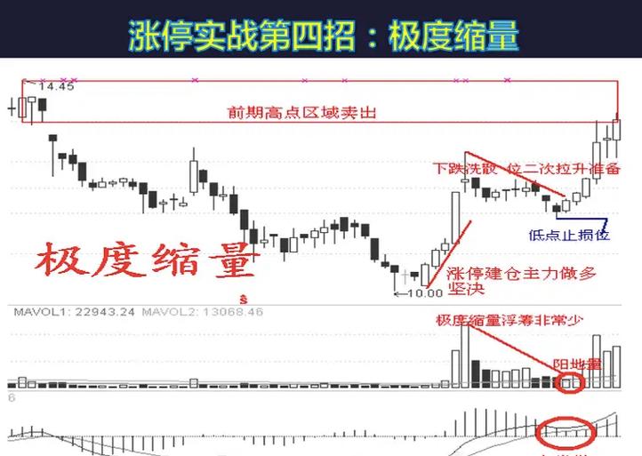 尾盘30分钟选股法缩略图
