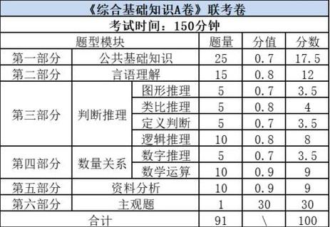 综合基础知识考试题型截图