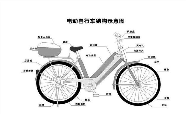 电动自行车构造图解图标
