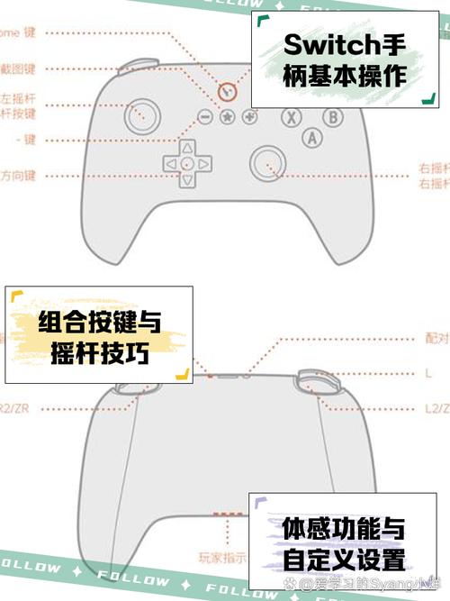 换挡手柄上的按钮