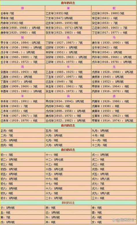 算命不求人免费算命