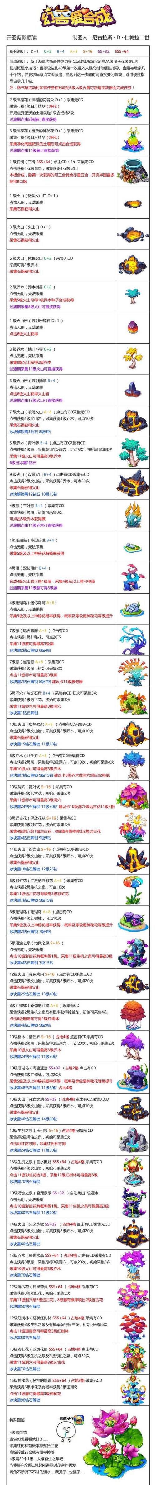 幻兽爱合成修改图标
