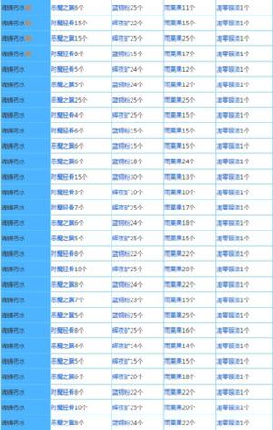 奶块自动炼金脚本图标