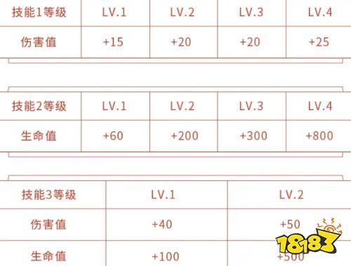 王者荣耀等级经验缩略图