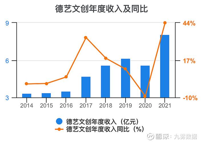 文创的收益预测截图