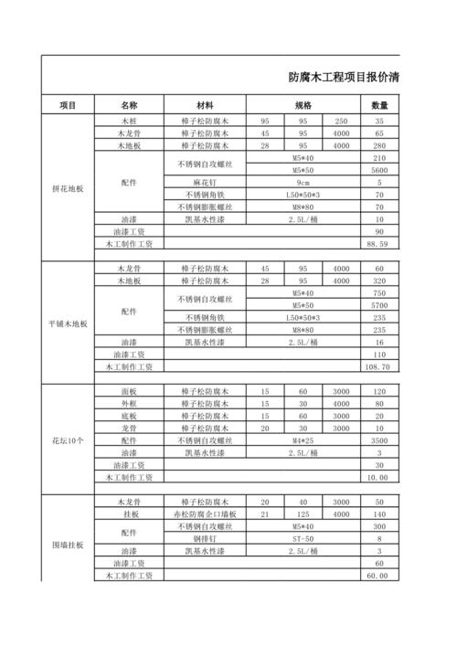 2公分防腐木1平方多少钱