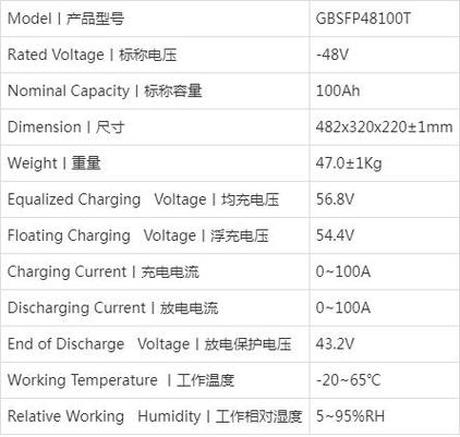 华为电池加密型号表格截图