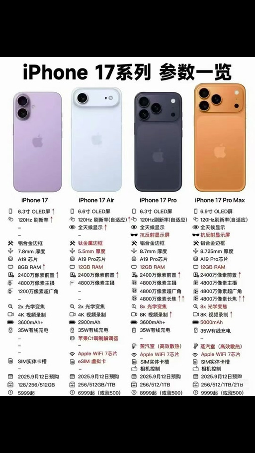 iphone各机型摄像头对比缩略图