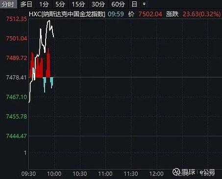 美联储最新消息对中国股票影响