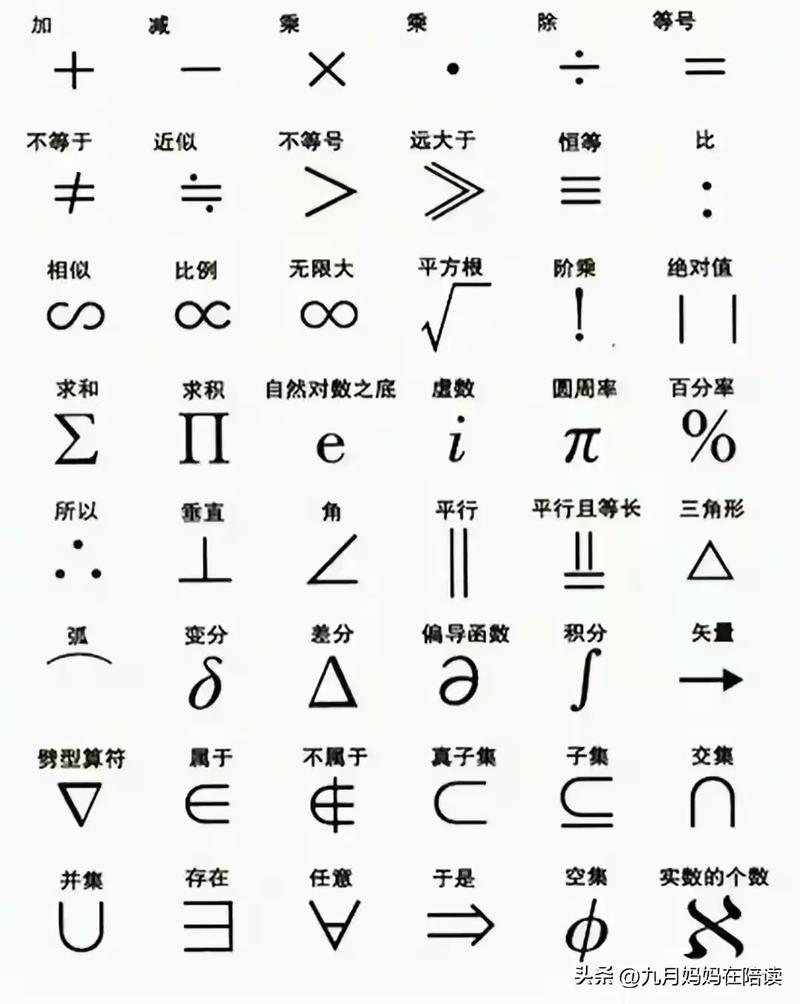 v和∧区别图标