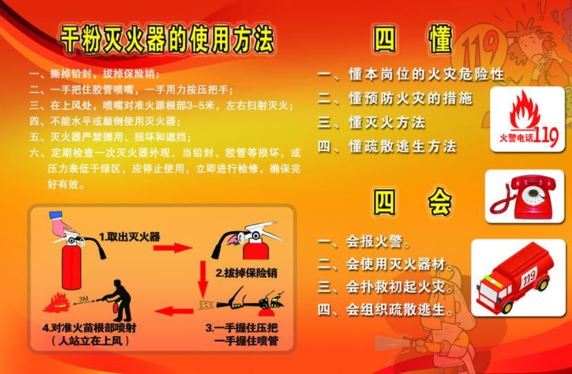 上岗作业前三清四懂五会是什么截图