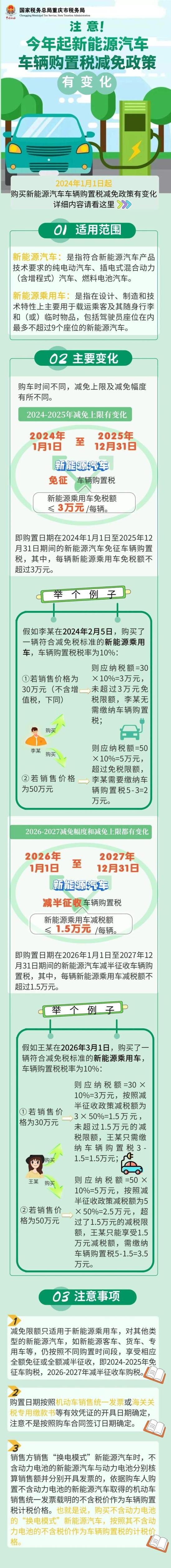 车辆购置税减半是哪一年