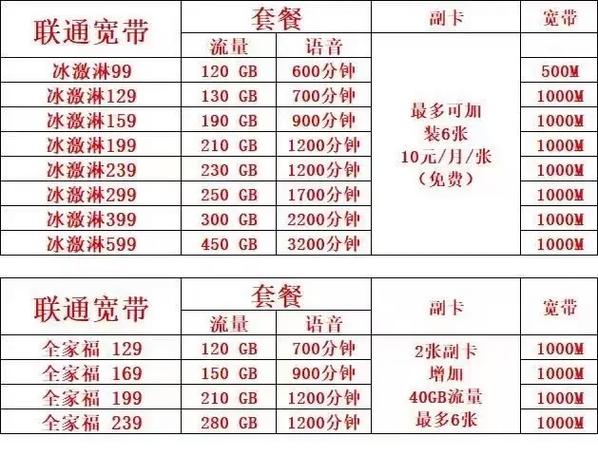 联通便宜的流量套餐缩略图