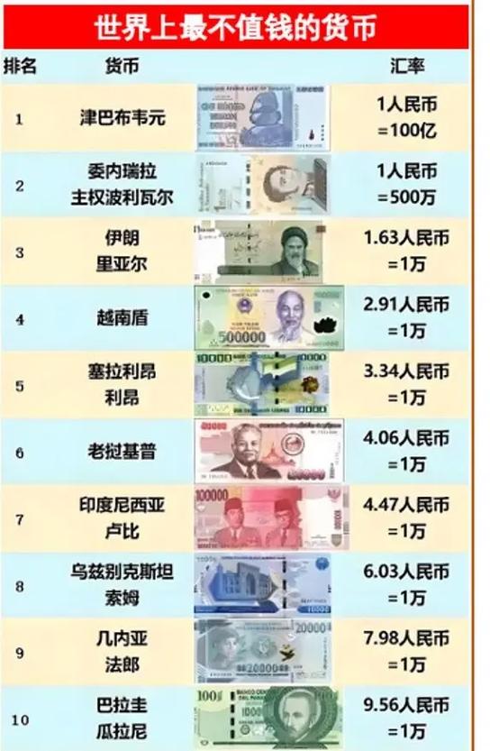全世界最低货币游戏截图