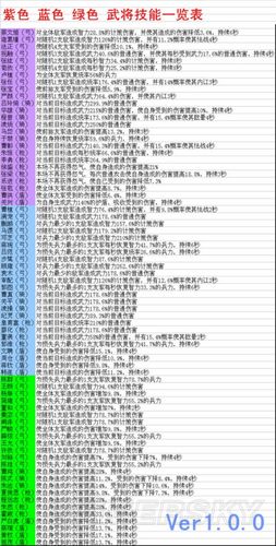 极略三国武将技能乱搭