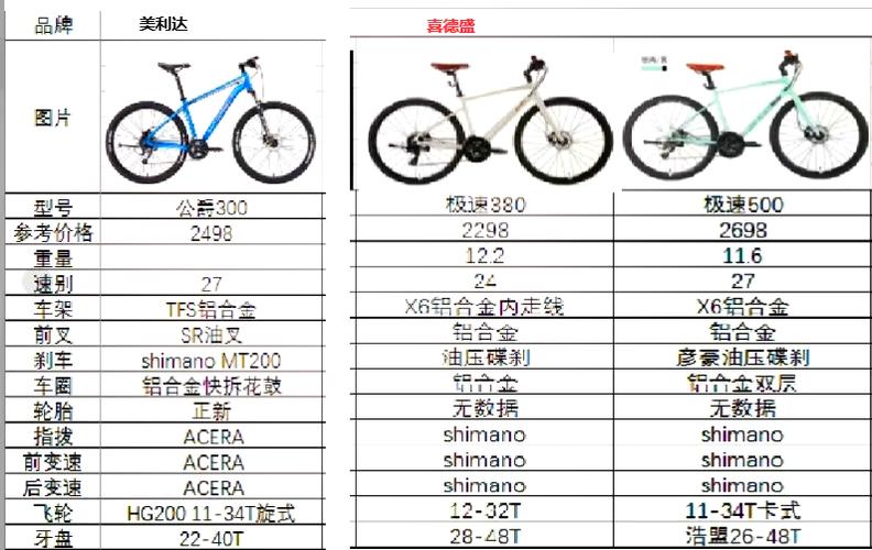 喜德盛和美利达哪个好