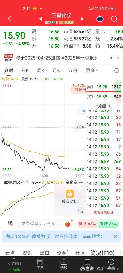 上市公司股票下跌后果图标