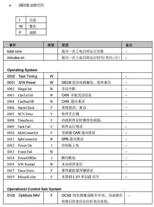 主板自检代码a9缩略图
