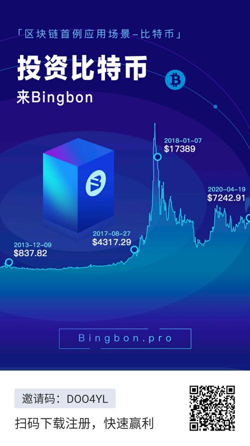 bingbon跟单
