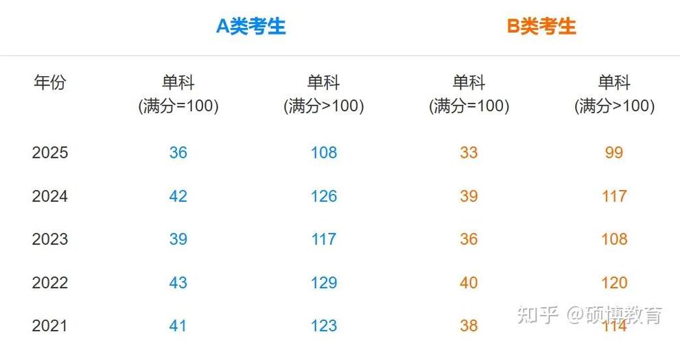 2026考研录取公布时间截图