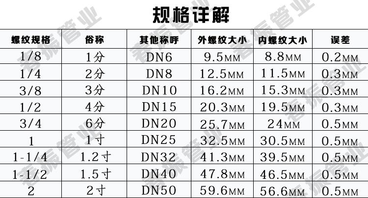 4分外丝接头尺寸