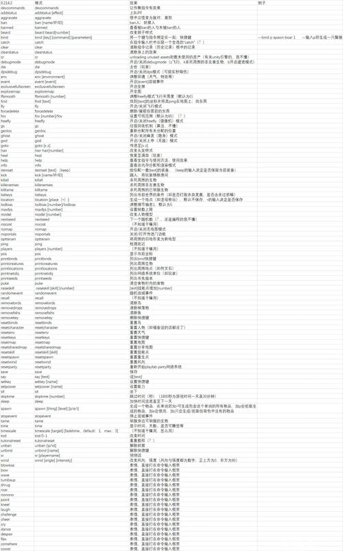 虐杀1作弊码输不了英文