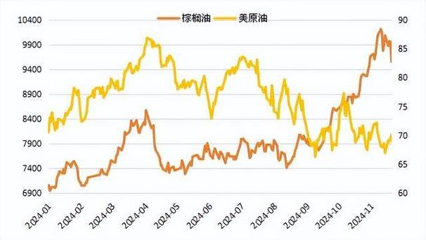 0号柴油今日价格