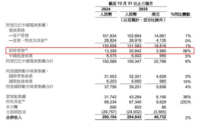 阿里小二一般收入多少