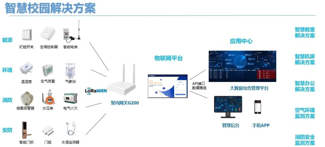 物联网项目有哪些截图