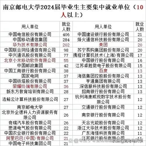 研究生进美团好进不
