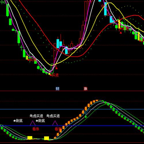 通达信普通k线指标源码