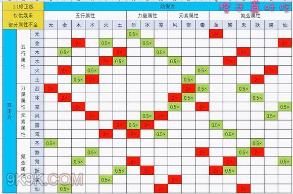 一起来捉妖游戏攻略大全