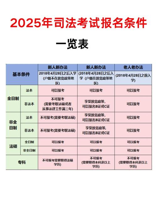 无人机驾照报名条件