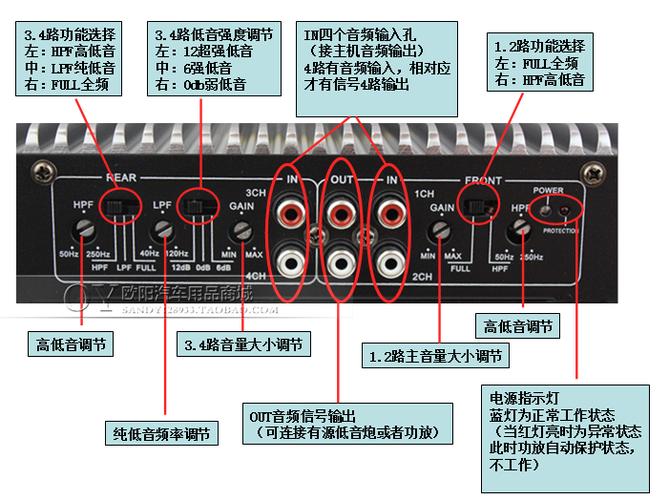 四路功放如何调音