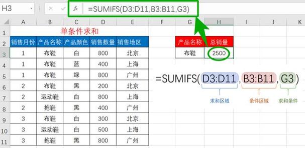 sumif函数条件怎么填